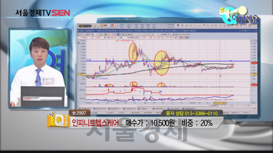 [서울경제TV 증시Q 여보세요] 종목상담 - 인피니트헬스케어