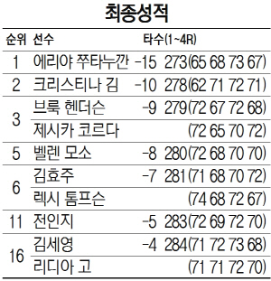 최종성적