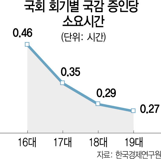 간