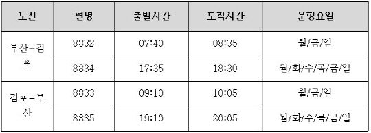 에어부산 부산-김포 노선 증편 운항 스케줄 (증편일: 6월30일)