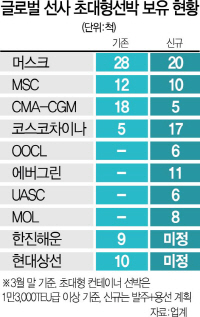 0115A03 초대형선박