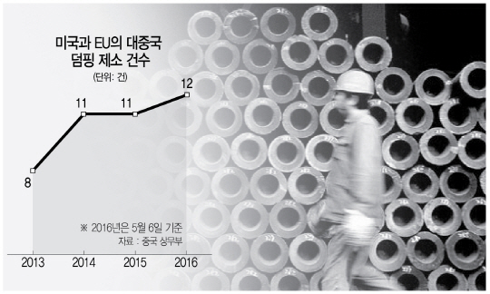 최근 중국의 한 철강회사에 쌓여 있는 제품들. 중국산 철강 제품에 대한 미국, 일본 등의 반덤핑 공세가  강화되고 있다.  /서울경제DB