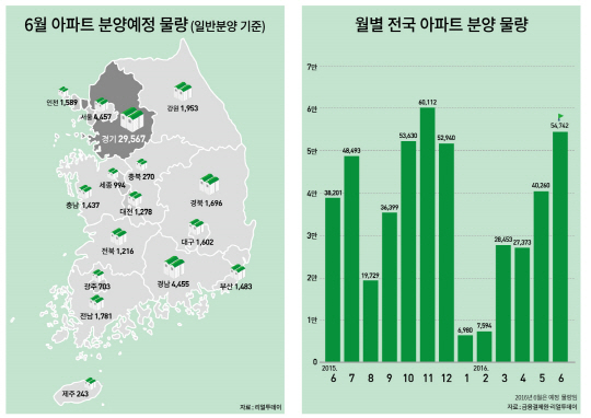 6월 아파트 분양예정 물량.