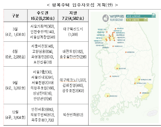 올 행복주택 임주자 모집안/사진제공=국토부