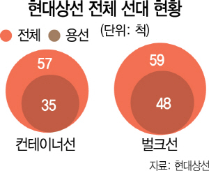 0315A02 전체선대현황