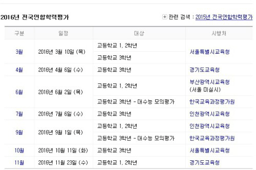 6월 모의고사 난이도, ‘지난해보다 어려워’