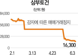 041510 삼부토건