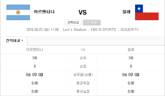 아르헨티나-칠레, 코파 아메리카 오늘 대결 ‘변수는 메시’