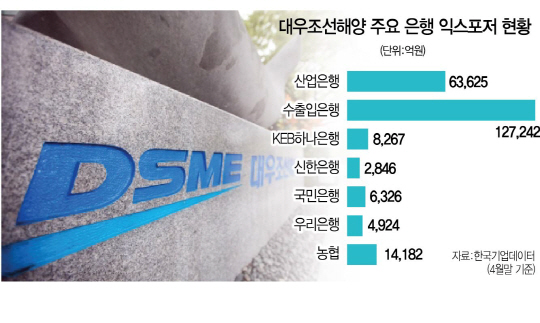 0815A10 대우조선