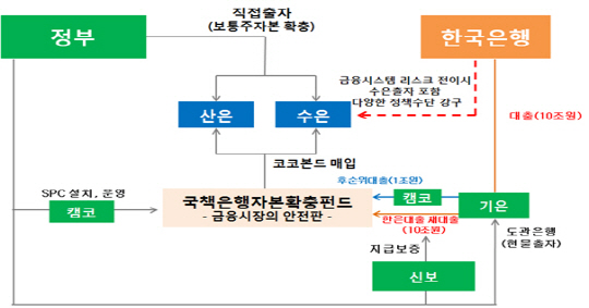 자료:정부부처 합동