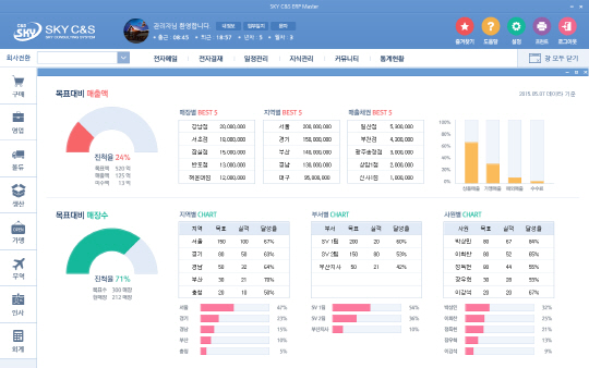 스카이씨엔에스의 ERP 시스템 화면. 스카이씨엔에스는 프랜차이즈 회사에 최적화된 ERP 시스템을 제공해 프랜차이즈 기업들의 경쟁력 향상을 돕고 있다. /사진제공=스카이씨엔에스