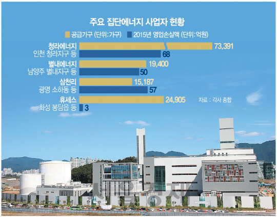 생존위기에 몰린 집단에너지 사업자들이 정부에 지원대책을 호소하고 나섰다. 경기 하남시에 위치한 나래에너지서비스 열병합발전소 전경.  /사진제공=집단에너지협회