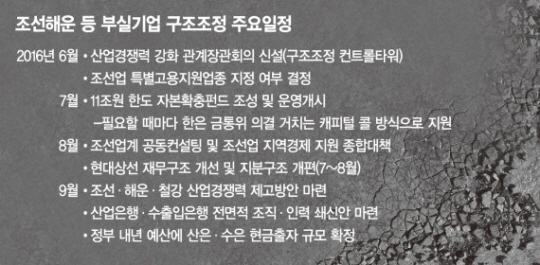 임 위원장, “과거 적기에 기업 구조조정 하지 못해 IMF 발생”