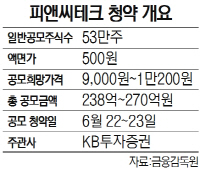 피앤씨테크 청약 개요