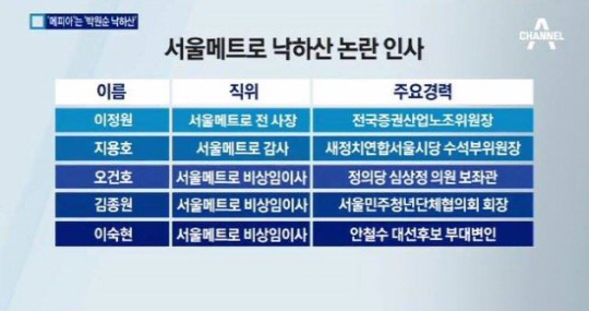 구의역 사망 사건, 서울메트로 은성 PSD 압수수색 ‘집중 수사’