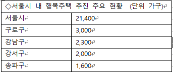 서울 內 행복주택 늘리자...서울시 공무원 대상 행복주택 설명회