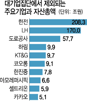 1015A05 대기업집단