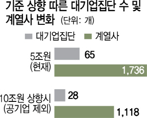 1015A05 기준 상향시 변화