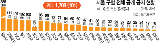 1115A16 서울 구별 전체 공개 공지 현황2