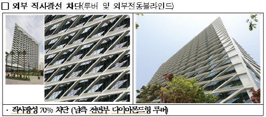 한국토지주택공사의 녹색건축 기술 반영 사례/사진제공 국토교통부