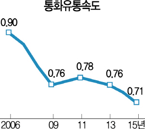 1415A02 통화유통속도 수정1