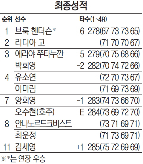 최종성적