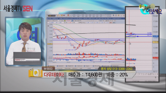 6월13일 방송된 ‘증시Q 여보세요’에 출연한 문현진 멘토가 ‘다우데이타’ 에 대한 문의에 현재 주가상황과 전망을 설명하고 있다.