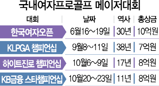 1515A34 국내여자프로골프 메이저대회