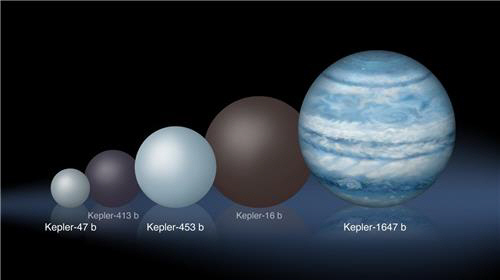 쌍성 주위를 도는 다른 행성과 케플러-1647b(맨 오른쪽)의 크기를 비교한 사진. /출처=Lynette Cook