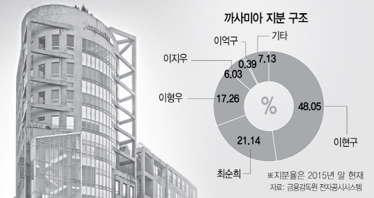 까사미아 플래그십스토어 압구정점 전경.