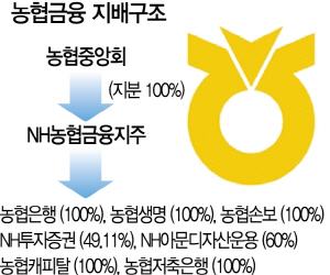 1515A10농협