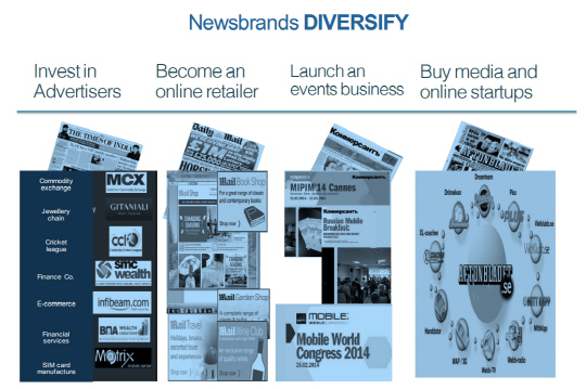 광고사에 투자하거나, 온라인 유통사가 되거나 이벤트 사업에 진출하거나 온라인 스타트업 혹은 미디어를 인수합니다. 뉴스 브랜드를 다양화하는 방법입니다.