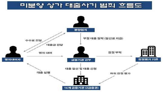 제공=부산경찰청