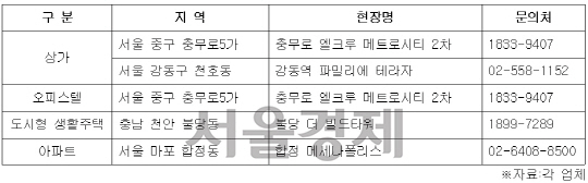 [서울경제TV] 직접 보고 결정하는 ‘선시공·후분양’ 단지 어디