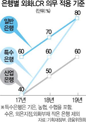 1715A02 은행별 외화