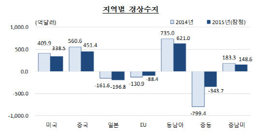 자료:한국은행