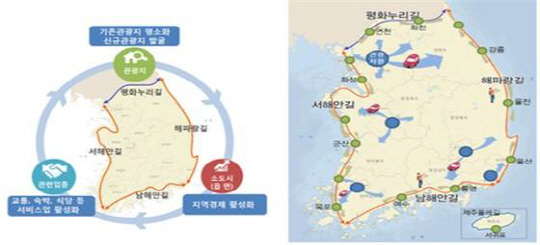 ‘코리아 둘레길’ 조성, 바닷길 둘러 4천 500KM “7천200억원 경제효과 기대”