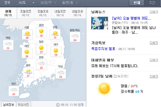 [오늘 날씨] 무더위 지속…서울 최고 31도 예상