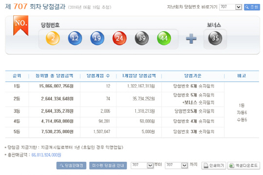 707회 로또 1등 당첨금 1/3 토막 급추락…1등 12명 나와