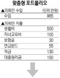 맞춤형 포트폴리오