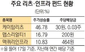 주요 리츠·인프라 펀드 현황