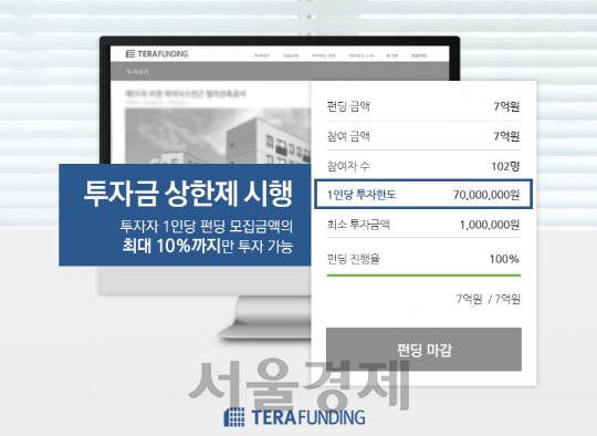 부동산 P2P금융업체 테라펀딩의 투자금상한제 홍보 화면 / 사진제공=테라펀딩