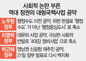 2215A01 사회적 논란 부른