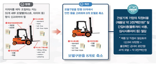 지게차 형식신고 개선과제