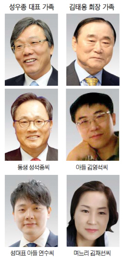 기부명문가로 선정된 충남의 성우종 대표, 김태용 회장 가족.