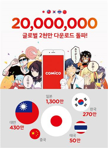 아시아 5개국 ‘코미코’앱 다운로드 2,000건 돌파 설명 그림/자료=NHN엔터테인먼트