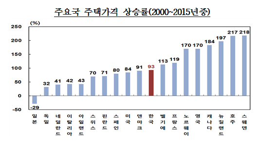 자료:한국은행