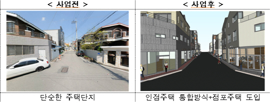 집주인 리모델링 임대사업 지방자치단체 제안방식 예시 /사진제공 국토교통부