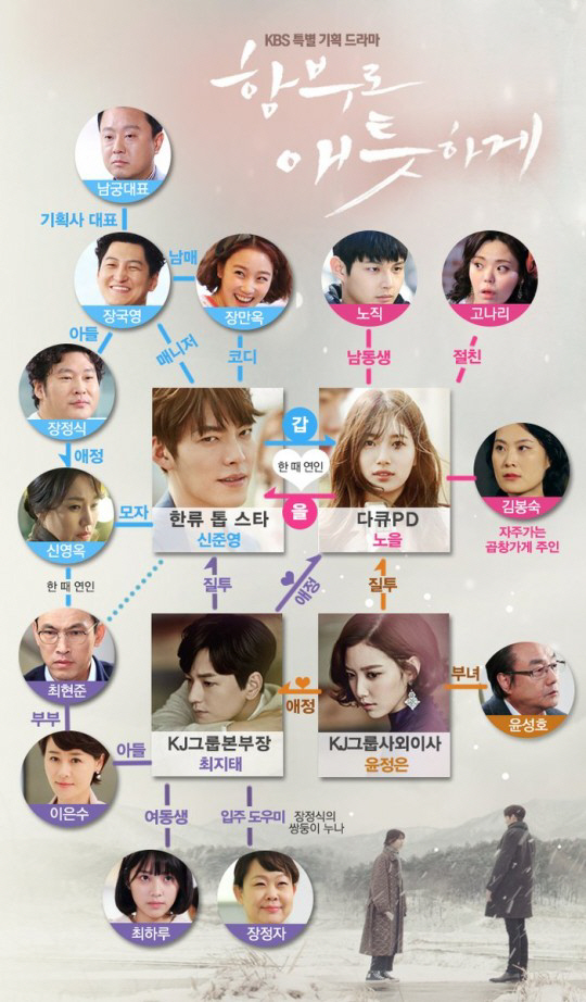 KBS2 ‘함부로 애틋하게’ 인물관계도가 공개됐다. /출처=KBS 트위터