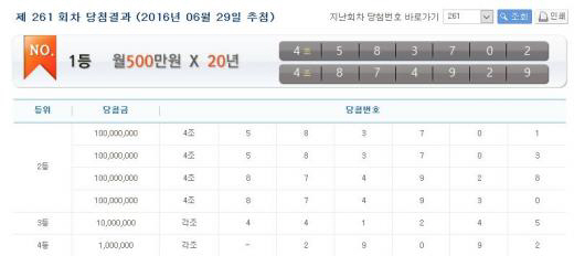 연금복권 261회차 당첨번호 ‘1등 4조 583702·4조 874929’